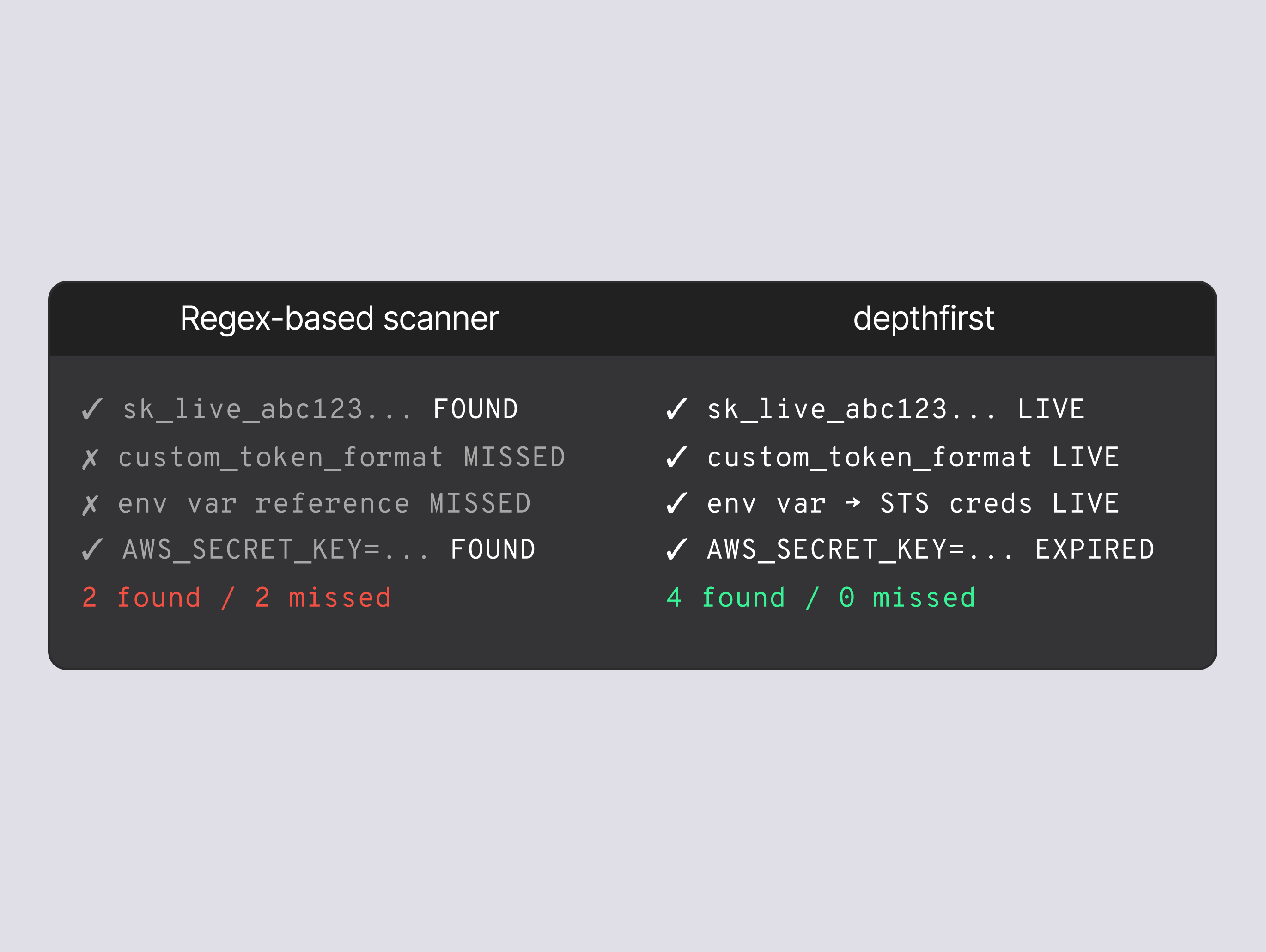 depthfirst Secrets Security